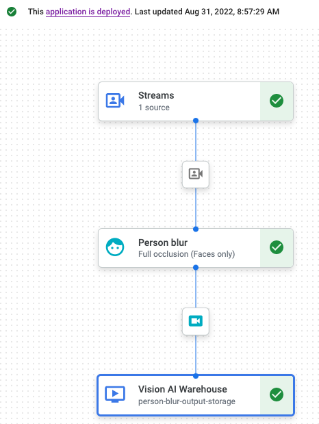 Aplikasi yang di-deploy di UI