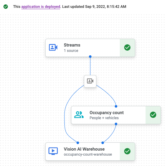 Aplikasi yang di-deploy di UI