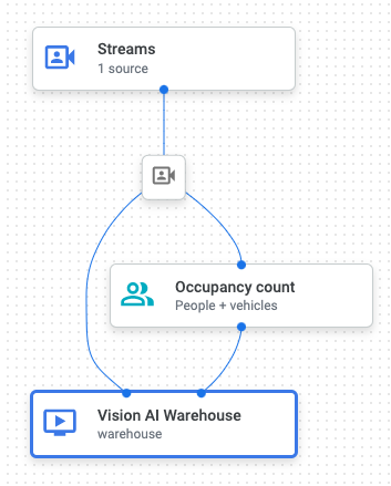 Sample app configuration in Cloud console