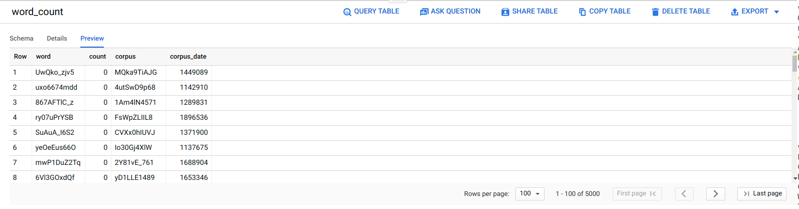 Tab &quot;Vorschau&quot; mit Daten in der Tabelle.