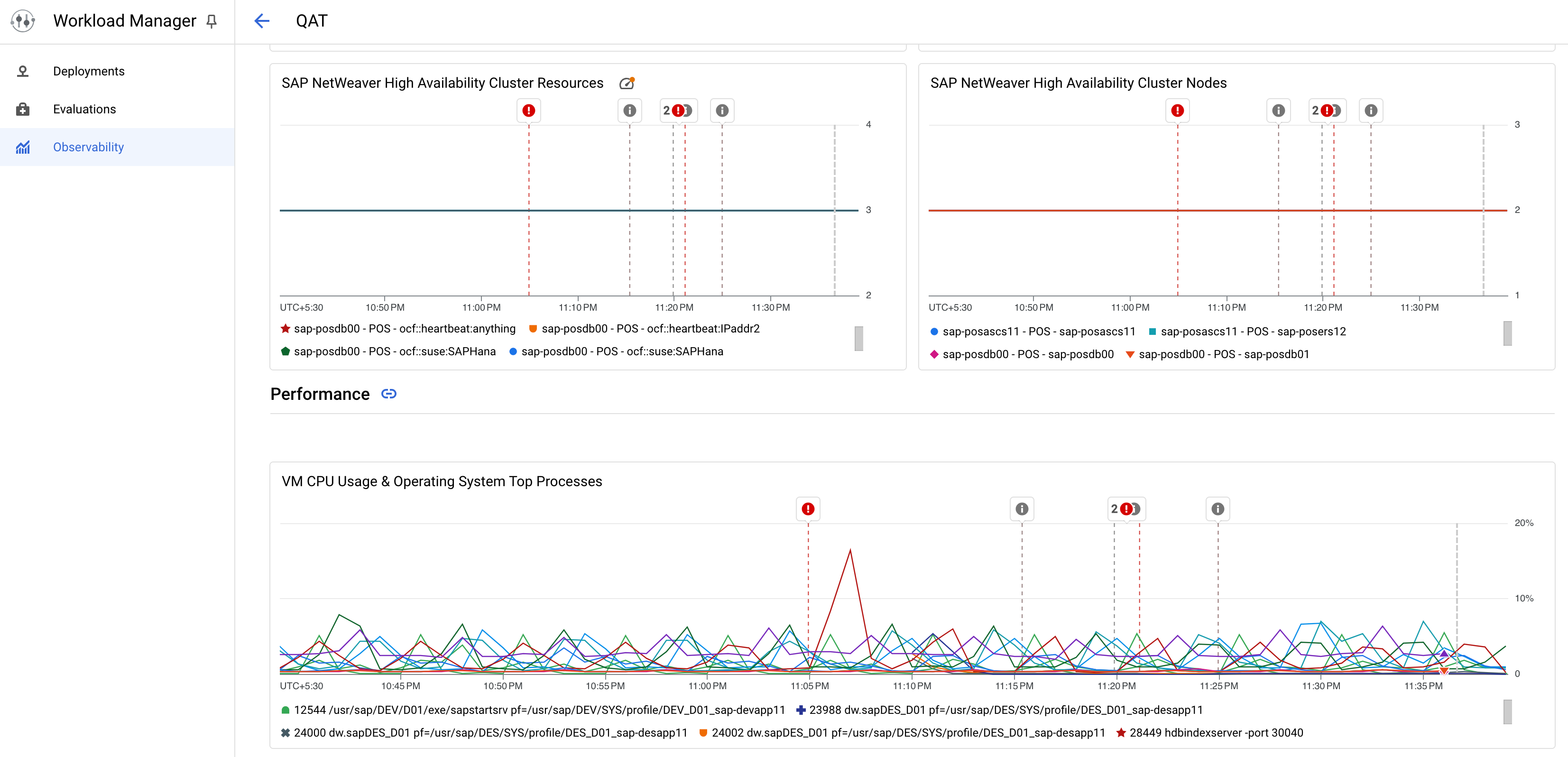 Observability metrics