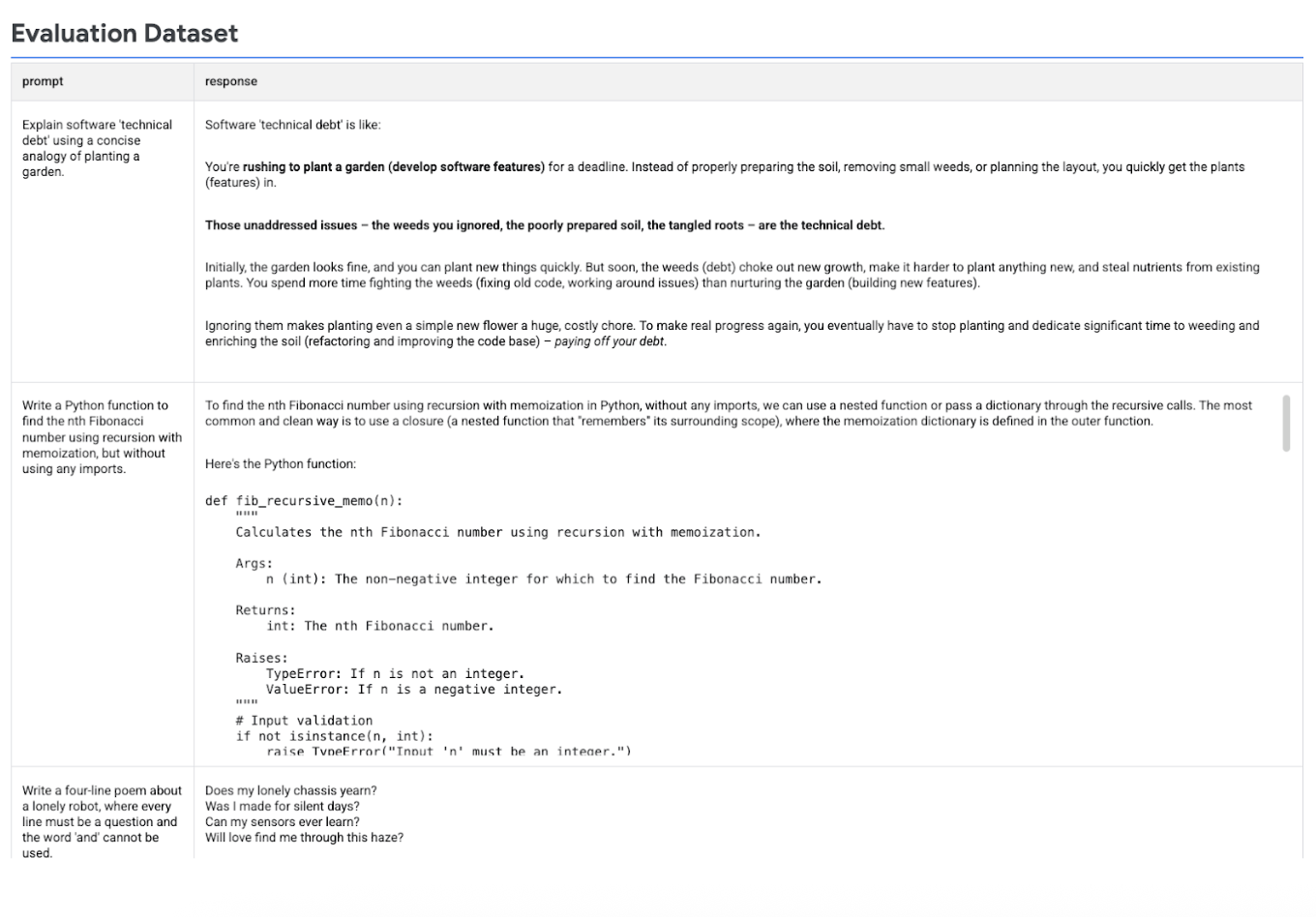 表格:顯示評估用資料集,其中包含提示和回應的資料欄。