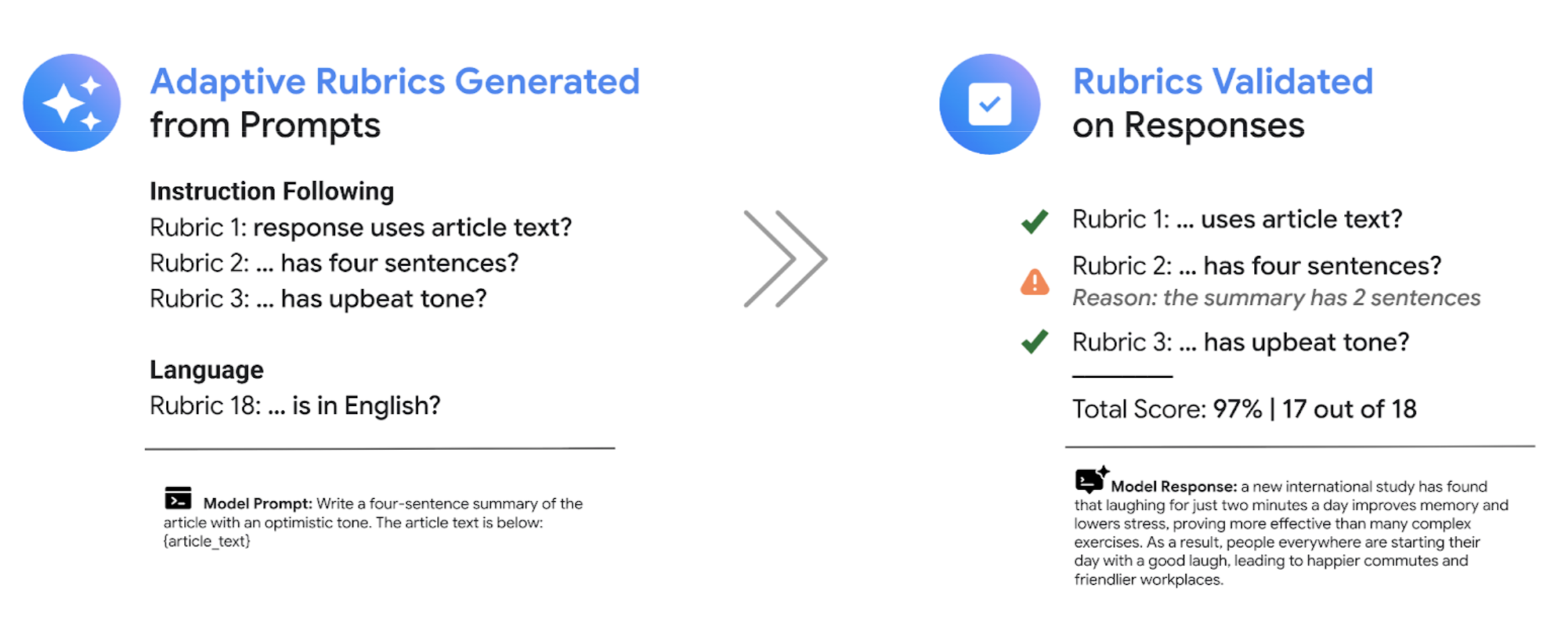 기준표 생성 및 검증